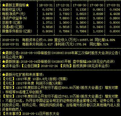 華鋒股份 有色金屬第一龍頭，下周或?qū)⒁伙w沖天？